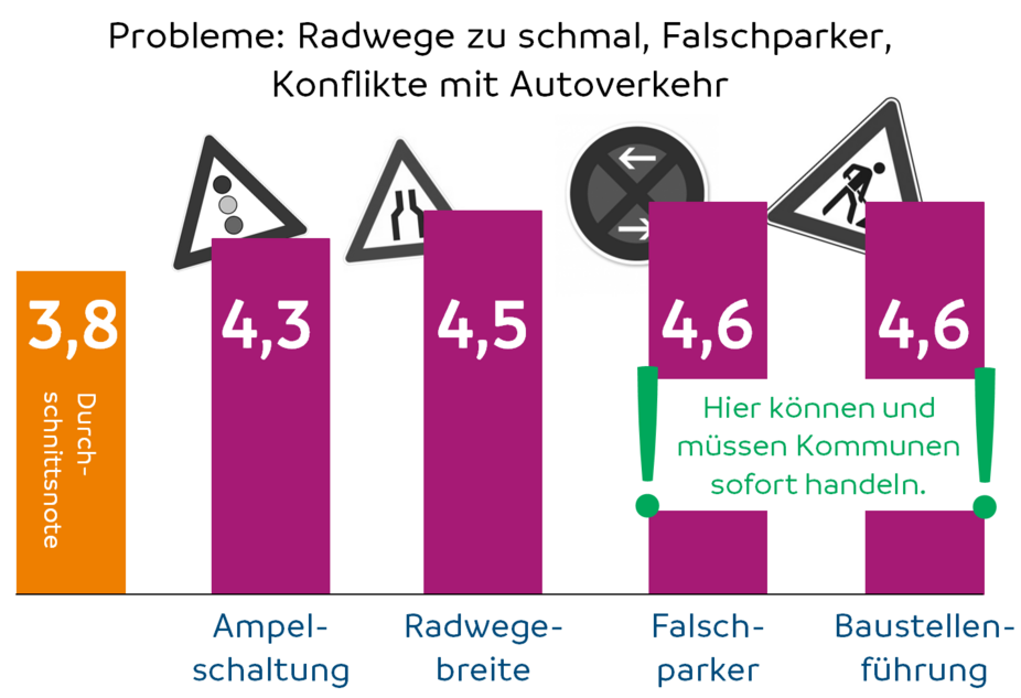 Grafik Probleme in BW