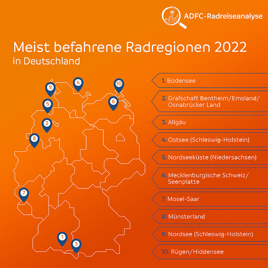 Meistbefahrene Radregionen in Deutschland
