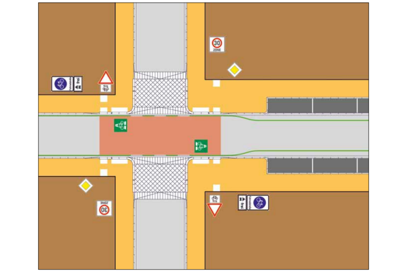 Verknüpfung RSV als Fahrradstraße Verknüpfung RSV als Fahrradstraße mit zugelassenem Kfz-Verkehr mit Straßen einer Tempo-30-Zone mit Teilaufpflasterungen in den Zufahrten.