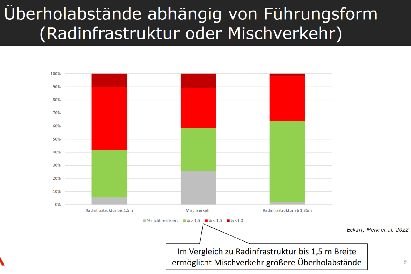 UEberholabstaende__Eckart_2022 UEberholabstaende__Eckart_2022