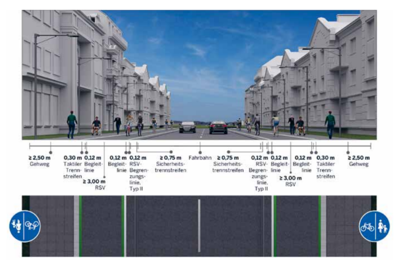 Straßenbegleitende RSV im Einrichtungsverkehr Straßenbegleitende RSV im Einrichtungsverkehr